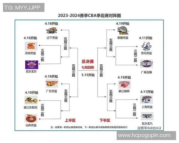 2019年CBA山西对阵上海比赛精彩推荐与分析